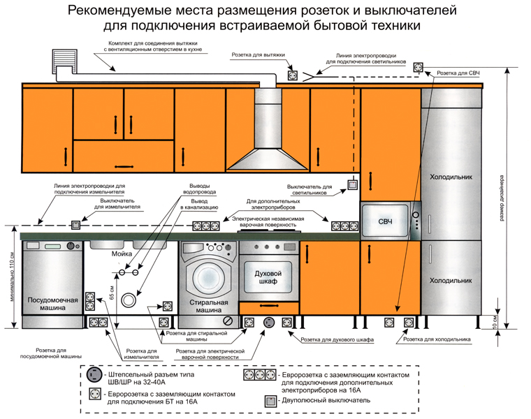 Схема сантехники на кухне Схема сантехники на кухне